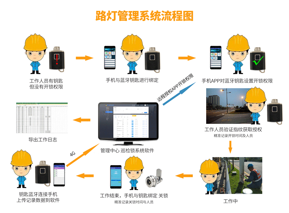 巡檢APP 巡檢APP