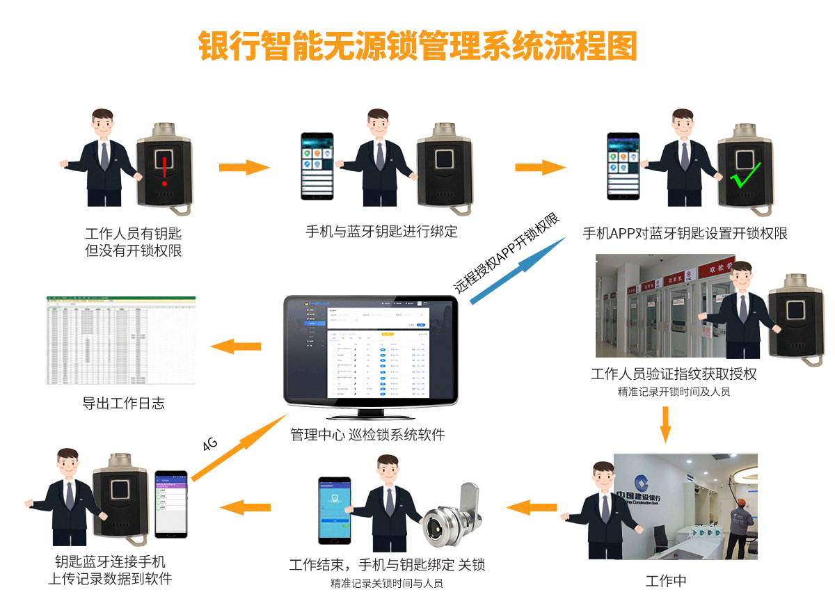 巡檢APP 巡檢APP