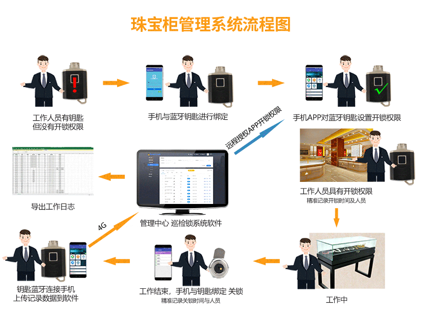 巡檢APP 巡檢APP