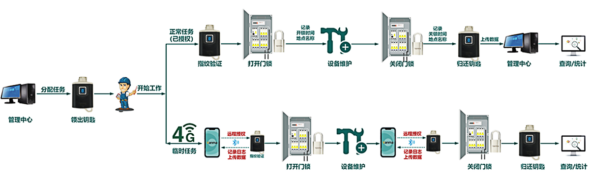 巡檢APP 巡檢APP