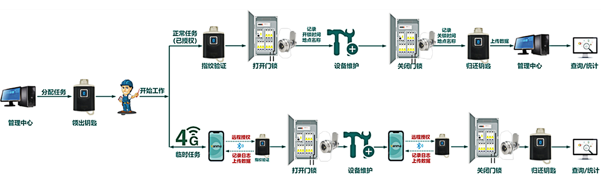 巡檢APP 巡檢APP