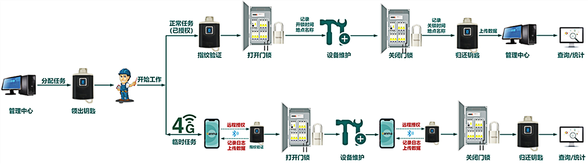 巡檢APP 巡檢APP