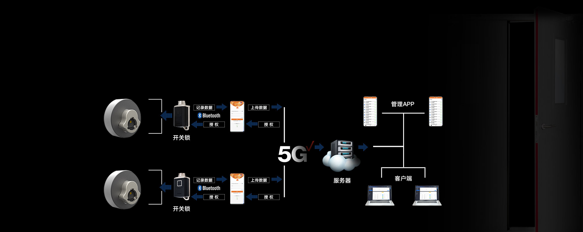 智能無源電子鎖