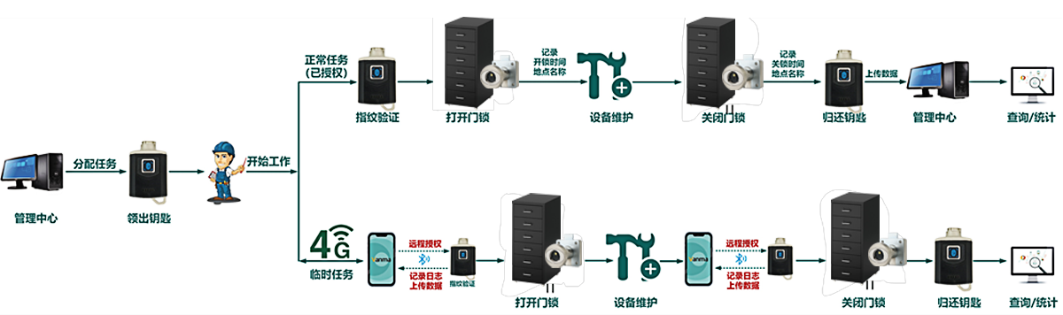 巡檢APP 巡檢APP