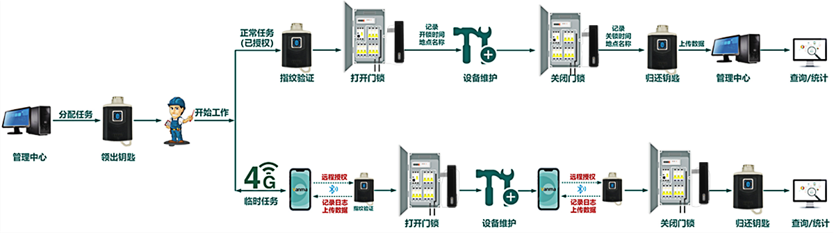 巡檢APP 巡檢APP