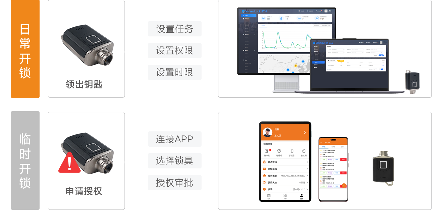 智能無(wú)源機(jī)柜鎖