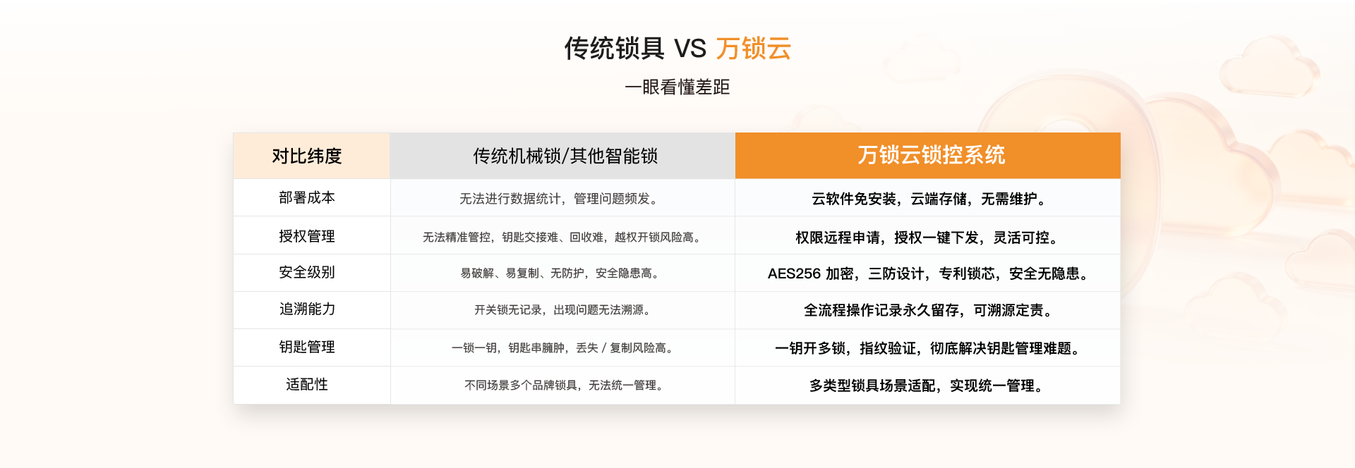 萬(wàn)鎖云